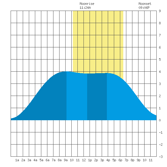 Bogoslof Island tide chart for Tuesday, January 20, 2026