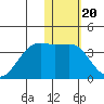 Bogoslof Island tide chart for Tuesday, January 20, 2026