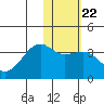 Bogoslof Island tide chart for Thursday, January 22, 2026