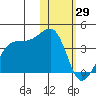 Bogoslof Island tide chart for Thursday, January 29, 2026