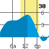 Bogoslof Island tide chart for Friday, January 30, 2026