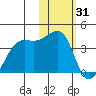 Bogoslof Island tide chart for Saturday, January 31, 2026