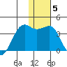 Bogoslof Island tide chart for Monday, January 5, 2026