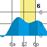 Bogoslof Island tide chart for Tuesday, January 6, 2026