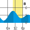 Bogoslof Island tide chart for Thursday, January 8, 2026