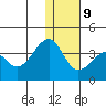 Bogoslof Island tide chart for Friday, January 9, 2026