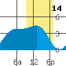 Bogoslof Island tide chart for Saturday, February 14, 2026