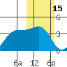 Bogoslof Island tide chart for Sunday, February 15, 2026