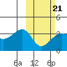 Bogoslof Island tide chart for Saturday, February 21, 2026