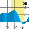 Bogoslof Island tide chart for Thursday, February 26, 2026