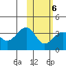 Bogoslof Island tide chart for Friday, February 6, 2026