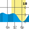 Bogoslof Island tide chart for Tuesday, March 10, 2026