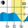 Bogoslof Island tide chart for Wednesday, March 11, 2026