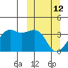 Bogoslof Island tide chart for Thursday, March 12, 2026