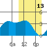 Bogoslof Island tide chart for Friday, March 13, 2026