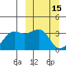 Bogoslof Island tide chart for Sunday, March 15, 2026