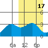 Bogoslof Island tide chart for Tuesday, March 17, 2026