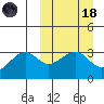Bogoslof Island tide chart for Wednesday, March 18, 2026