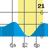 Bogoslof Island tide chart for Saturday, March 21, 2026