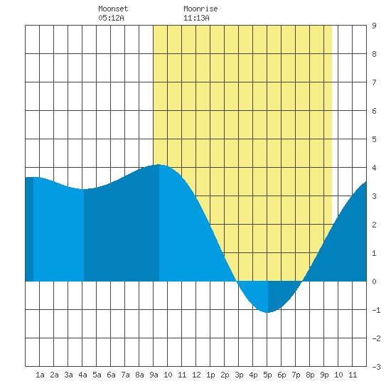 Bogoslof Island tide chart for Tuesday, March 24, 2026