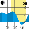 Bogoslof Island tide chart for Wednesday, March 25, 2026