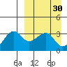 Bogoslof Island tide chart for Monday, March 30, 2026