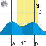Bogoslof Island tide chart for Tuesday, March 3, 2026