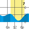 Bogoslof Island tide chart for Saturday, March 7, 2026