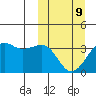 Bogoslof Island tide chart for Monday, March 9, 2026