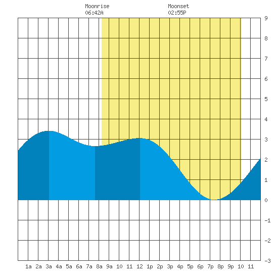 Bogoslof Island tide chart for Saturday, April 11, 2026