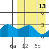 Bogoslof Island tide chart for Monday, April 13, 2026