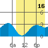 Bogoslof Island tide chart for Thursday, April 16, 2026