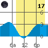 Bogoslof Island tide chart for Friday, April 17, 2026