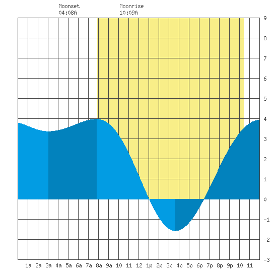 Bogoslof Island tide chart for Tuesday, April 21, 2026