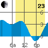 Bogoslof Island tide chart for Thursday, April 23, 2026