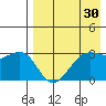 Bogoslof Island tide chart for Thursday, April 30, 2026