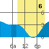 Bogoslof Island tide chart for Monday, April 6, 2026