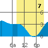 Bogoslof Island tide chart for Tuesday, April 7, 2026