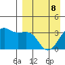 Bogoslof Island tide chart for Wednesday, April 8, 2026