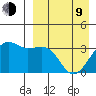 Bogoslof Island tide chart for Thursday, April 9, 2026
