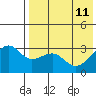 Bogoslof Island tide chart for Monday, May 11, 2026