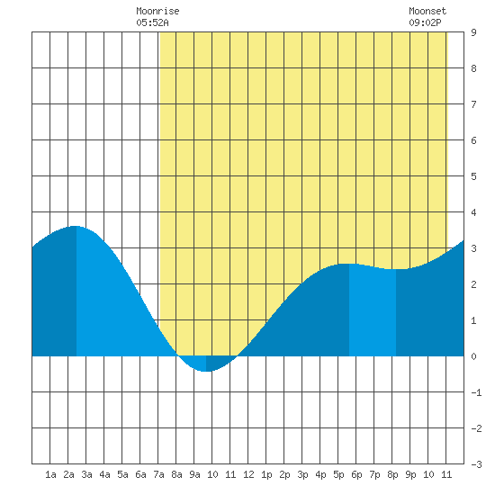 Bogoslof Island tide chart for Thursday, May 14, 2026