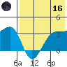 Bogoslof Island tide chart for Saturday, May 16, 2026