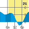 Bogoslof Island tide chart for Thursday, May 21, 2026