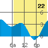 Bogoslof Island tide chart for Friday, May 22, 2026