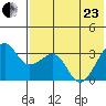 Bogoslof Island tide chart for Saturday, May 23, 2026
