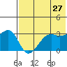 Bogoslof Island tide chart for Wednesday, May 27, 2026