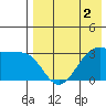 Bogoslof Island tide chart for Saturday, May 2, 2026