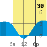 Bogoslof Island tide chart for Saturday, May 30, 2026