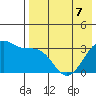 Bogoslof Island tide chart for Thursday, May 7, 2026